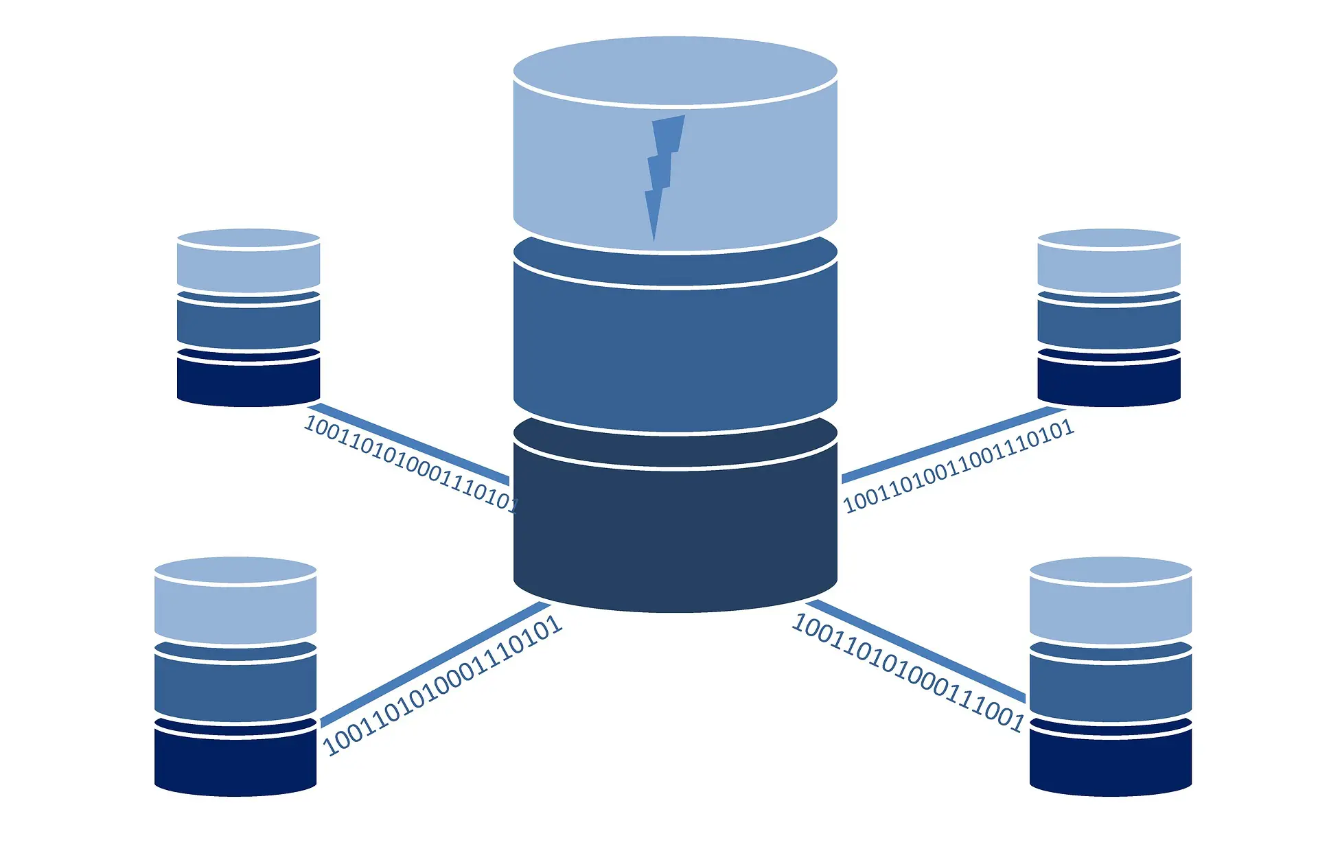 AWS Quick Tips: Migrate Existing RDS Database